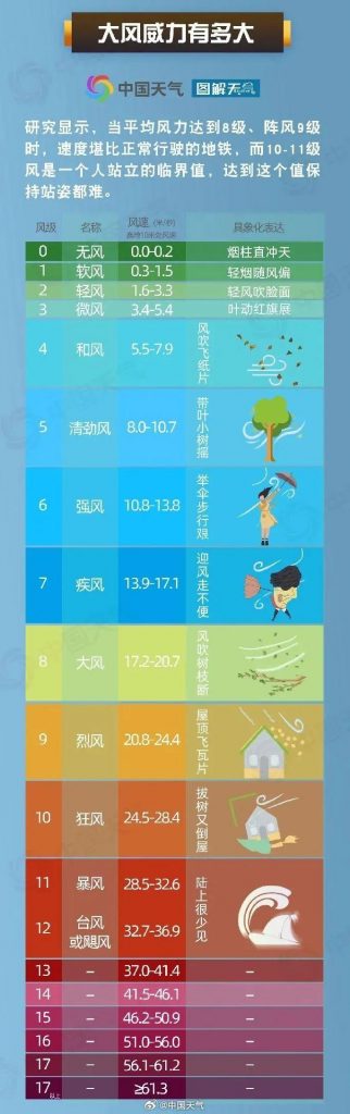 周六不出門，在家囤什么？